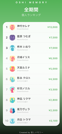 oshimemory